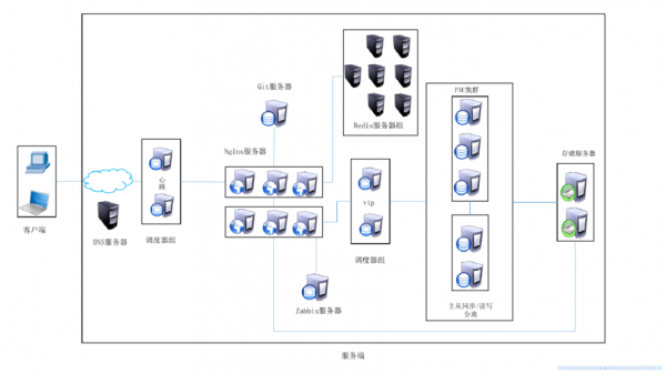 服务器集群安全（服务器集群搭建教程）-图1