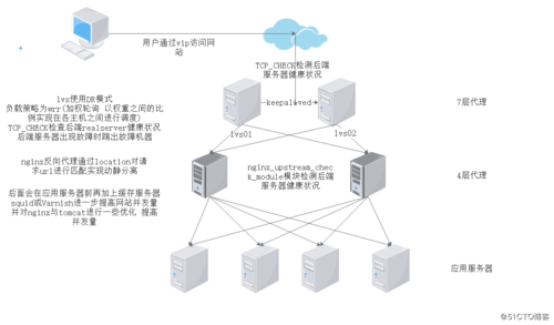 服务器集群安全（服务器集群搭建教程）-图2