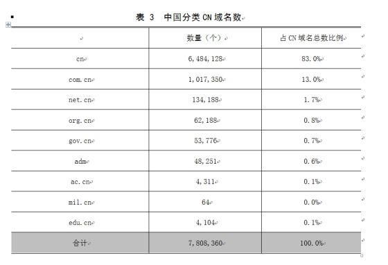 cnnic中文域名（cnnic中文域名体系的特点）-图2