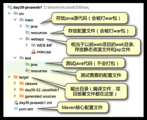 java中文域名（java项目配置域名）-图3