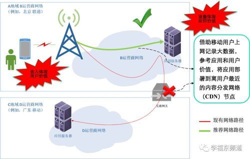 手机怎么更改cdn节点（手机怎么更改cdn节点地址）-图1