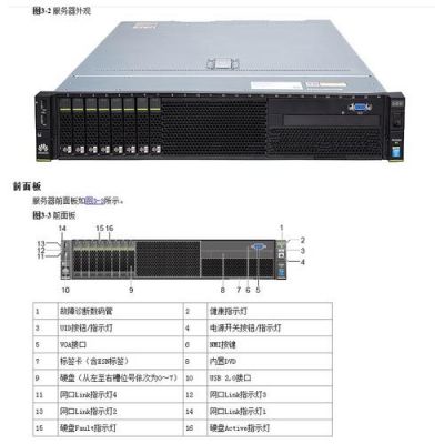 公司服务器在哪（公司服务器怎么打开）-图3