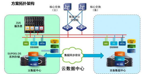 服务器优化方式（服务器优化方式是什么）-图1