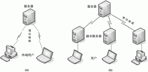 服务器优化方式（服务器优化方式是什么）-图2