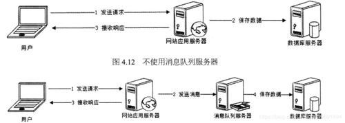 服务器优化方式（服务器优化方式是什么）-图3