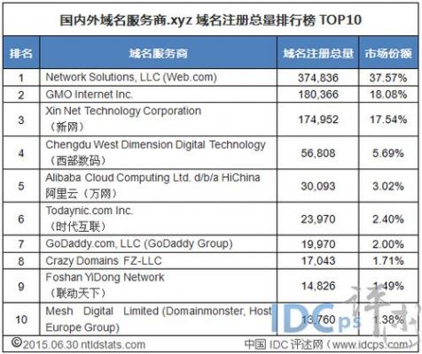 全球域名服务商（国内域名服务商）-图3