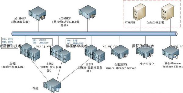 服务器架构方案（服务器架构方案怎么做）-图2