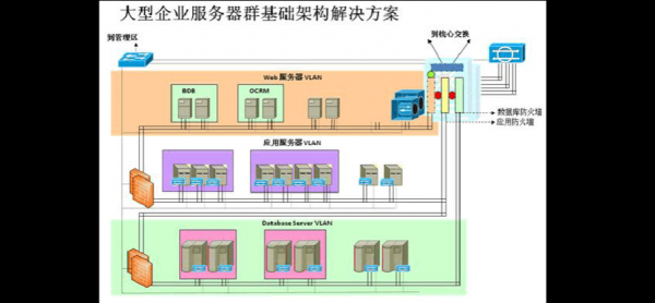 服务器架构方案（服务器架构方案怎么做）-图1