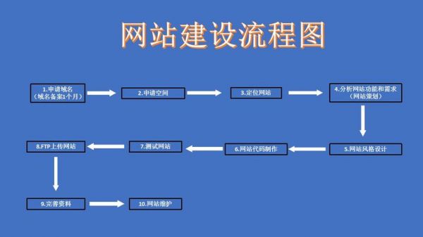 搭建网站的空间哪里买（搭建网站教程）-图1