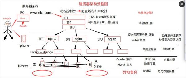 电信服务器架构（电信服务器架构图）-图1