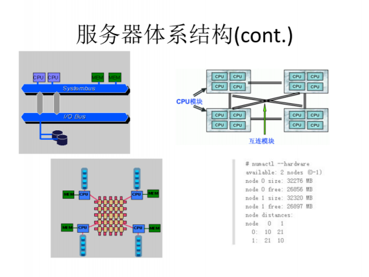 电信服务器架构（电信服务器架构图）-图3