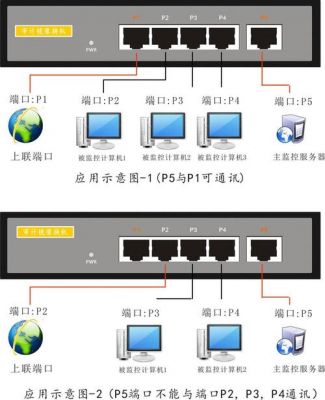 服务器网络端口（服务器网络端口聚合）-图2