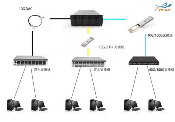 服务器网络端口（服务器网络端口聚合）-图3