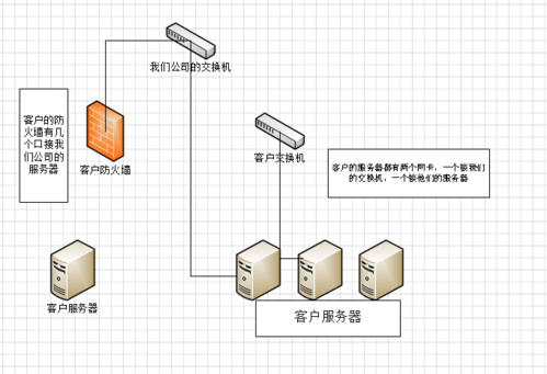 服务器和虚拟主机（服务器和虚拟主机怎么连接）-图1