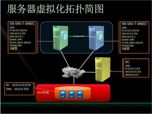 服务器和虚拟主机（服务器和虚拟主机怎么连接）-图3