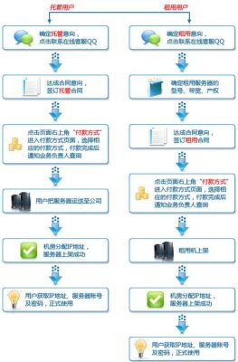 知春路服务器托管（苏州服务器托管流程）-图1