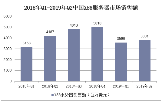 中国服务器单价（中国服务器市场份额2020）-图2