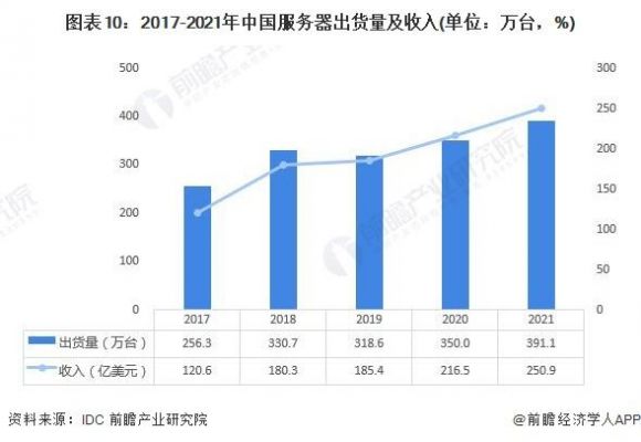 中国服务器单价（中国服务器市场份额2020）-图3