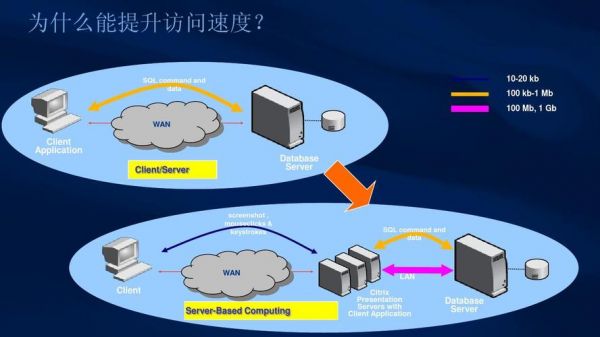 虚拟空间和服务器（虚拟空间和服务器的关系）-图1