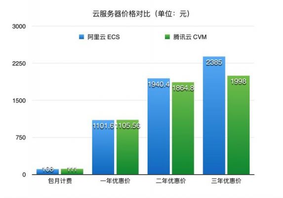 云服务器境外（云服务器和普通服务器的区别）-图2