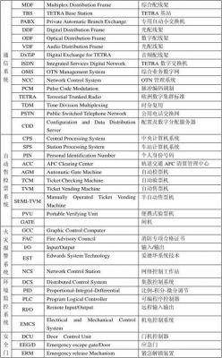 服务器美英文缩写（服务器英文单词）-图1