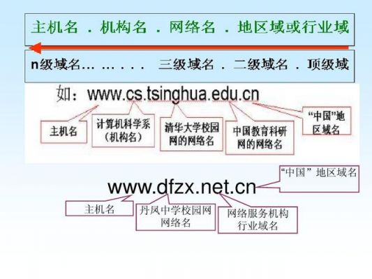 网站域名和主机（网站域名和主机的区别）-图2