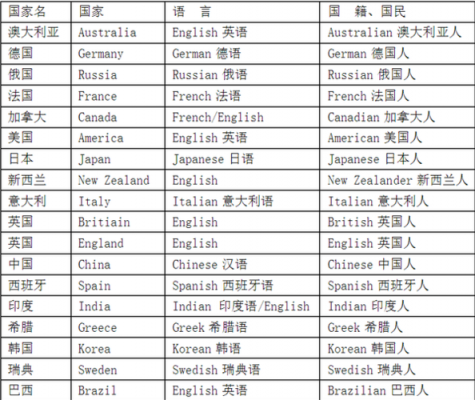 谁和谁来自哪里英文（谁来自哪个国家用英语怎么说）-图1