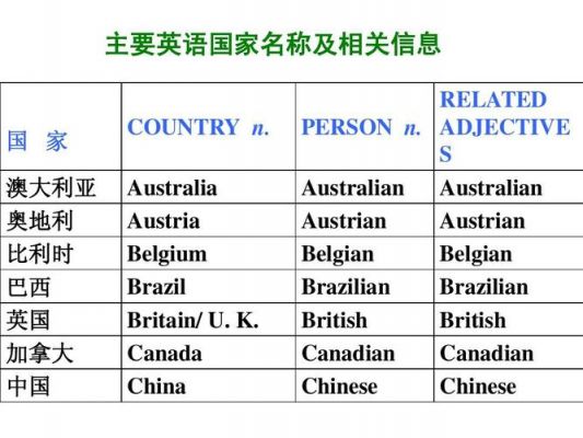 谁和谁来自哪里英文（谁来自哪个国家用英语怎么说）-图2