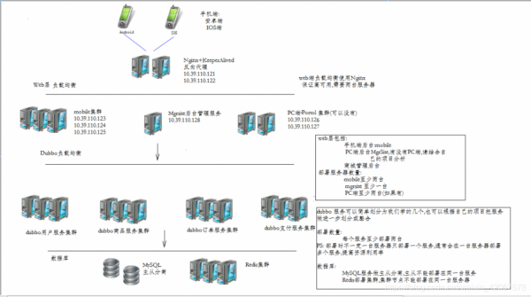 java云服务器（java服务器端）-图3