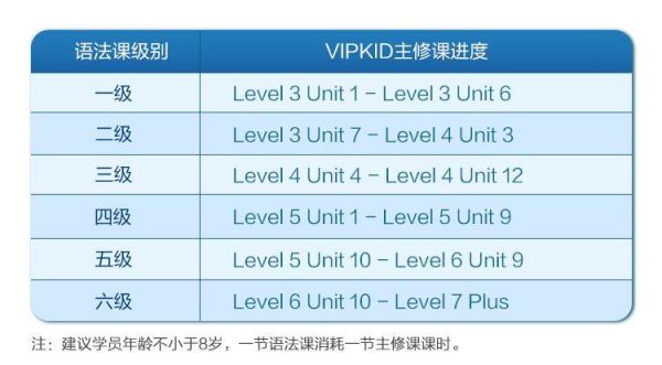 vipkid费用从哪里扣（vipkid的课程费用）-图2