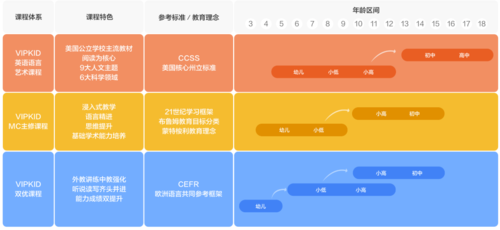 vipkid费用从哪里扣（vipkid的课程费用）-图3