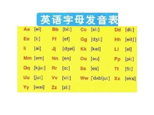 26个字母从哪里方面教的简单介绍-图3