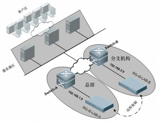 服务器容灾性能（服务器 容灾）-图3