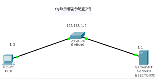 ftp已经从服务器断开（从ftp服务器传输到客户机的过程称为）-图1