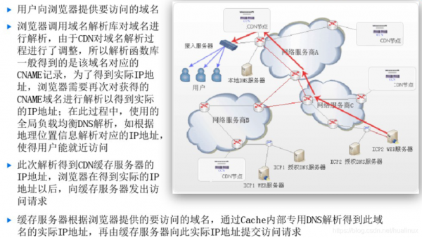 DNS怎么进入网站（dns步骤）-图2