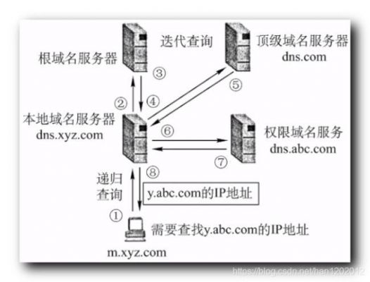 服务器做域名解析（服务器做域名解析怎么做）-图3