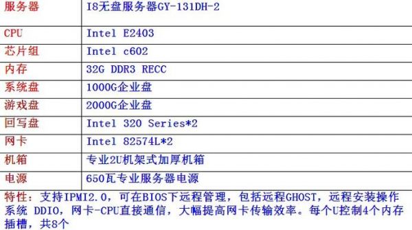 怎么自营服务器（自己买的服务器怎么配置）-图1