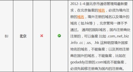 北京域名（北京域名备案需要多少时间）-图1