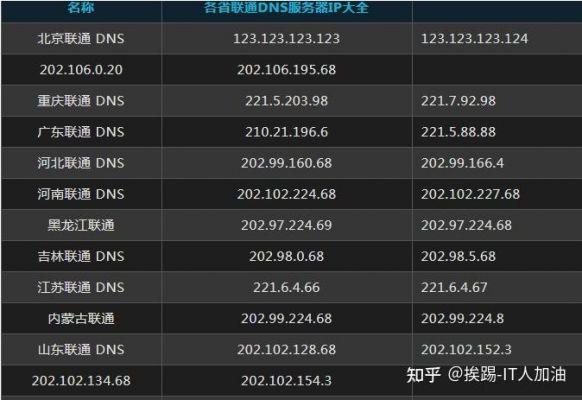 加拿大服务器ip（加拿大服务器万能钥匙）-图2