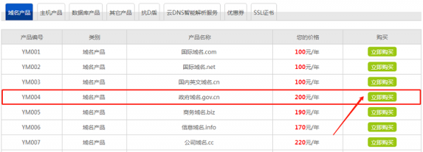 政府域名在哪里申请（政府部门域名）-图1