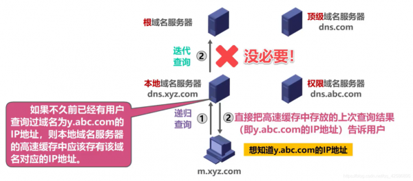 域名解析策略（域名解析策略高级全局设置）-图1