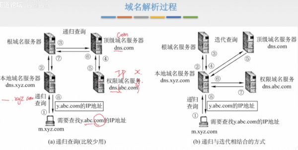 域名解析策略（域名解析策略高级全局设置）-图3