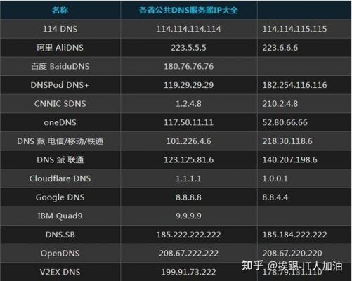 包含电信缓存服务器的词条-图1