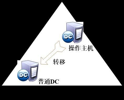 主机迁移怎么办（主机转移）-图1