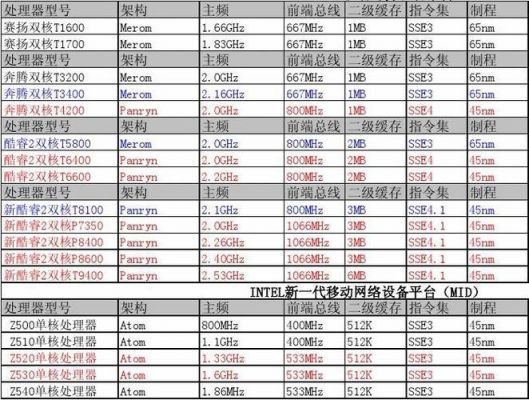 服务器一般多少核（服务器多少cpu）-图3