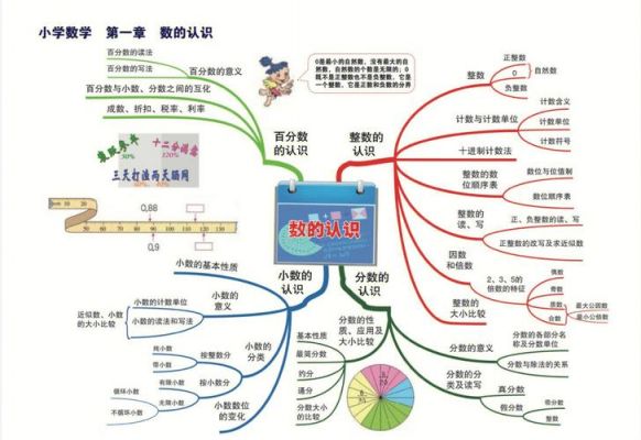 昆明哪里有学数学思维导图（昆明哪里有学数学思维导图的地方）-图2