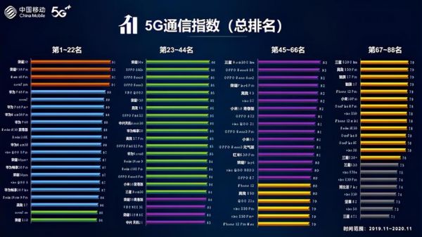 华为手机信号弱（手机信号最好的手机排名）-图1