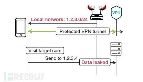 关于vpn新西兰服务器的信息-图1