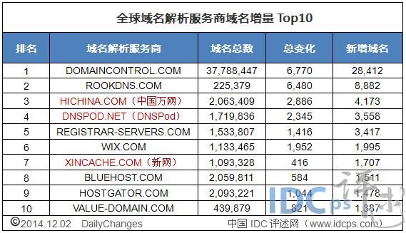 域名top对比co（top域名和com域名区别）-图1