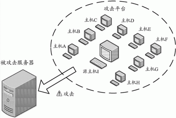 服务器如何防止攻击（服务器如何防御攻击）-图1